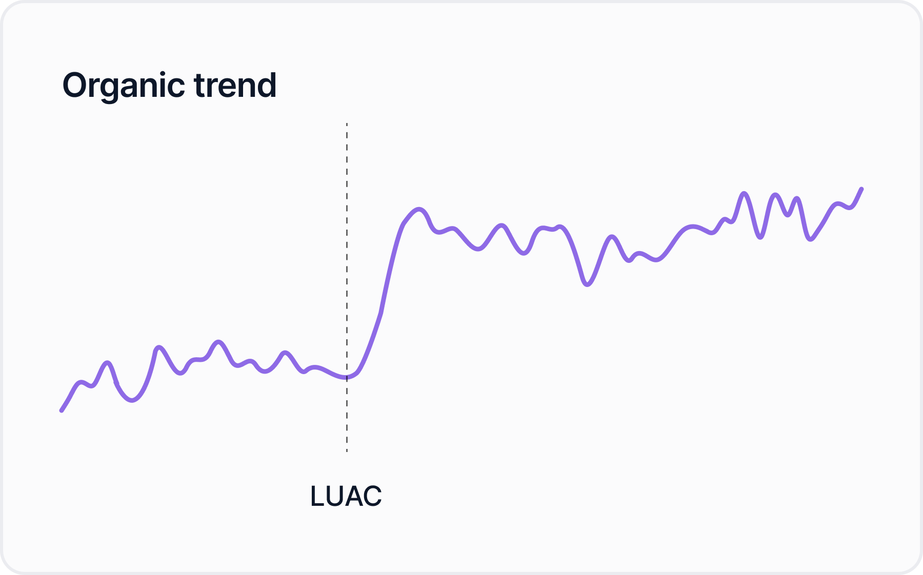 glamai organic trend image